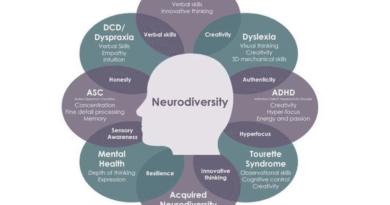 Living with Neurodivergent Conditions