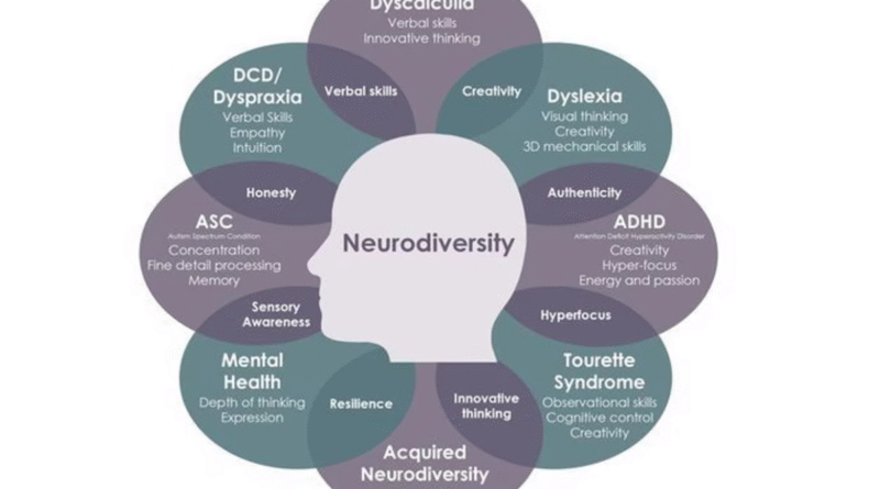 Living with Neurodivergent Conditions