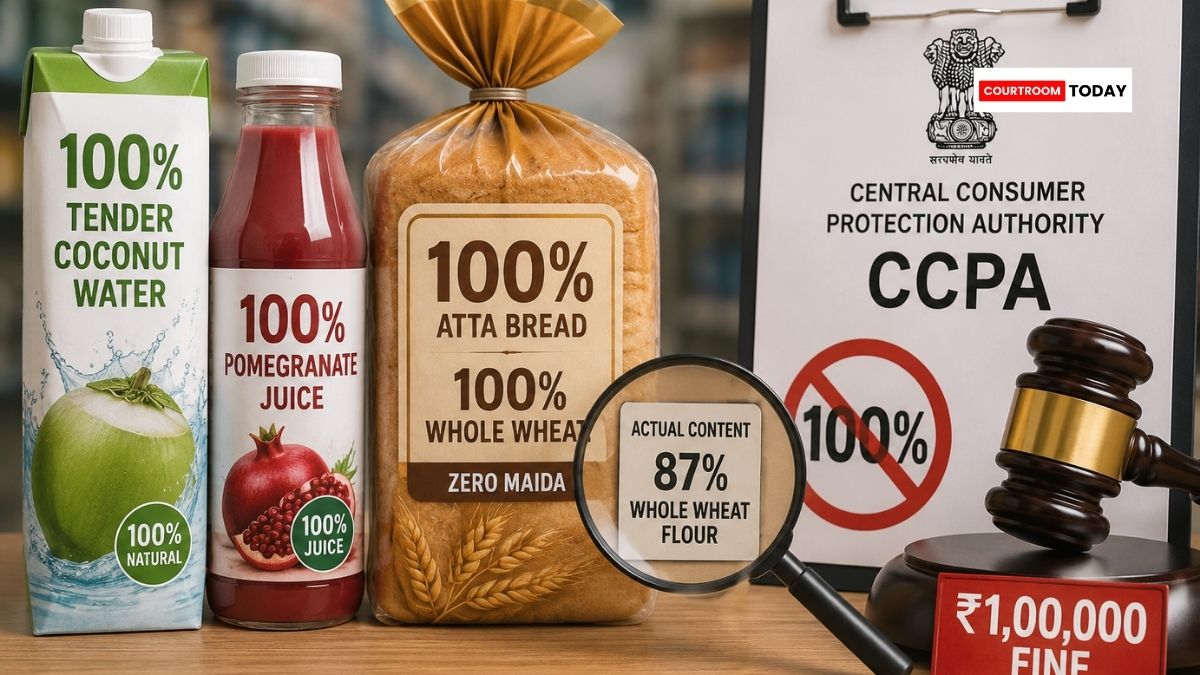 CCPA Fines Storia Foods and Mrs. Bectors Rs 1 Lakh Each Over Misleading “100%” Claims